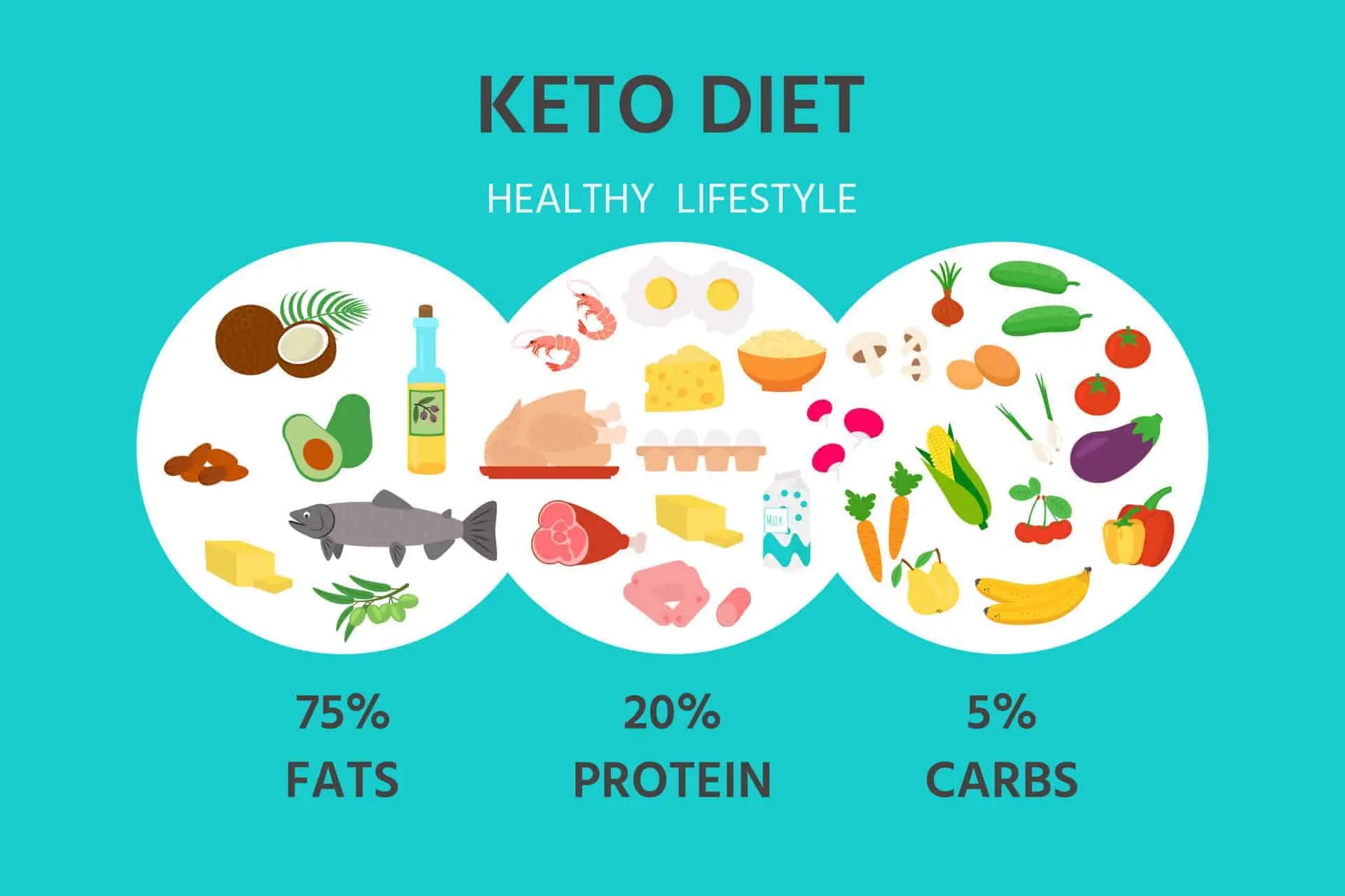 Common Mistakes on the Keto Diet and How to Avoid Them